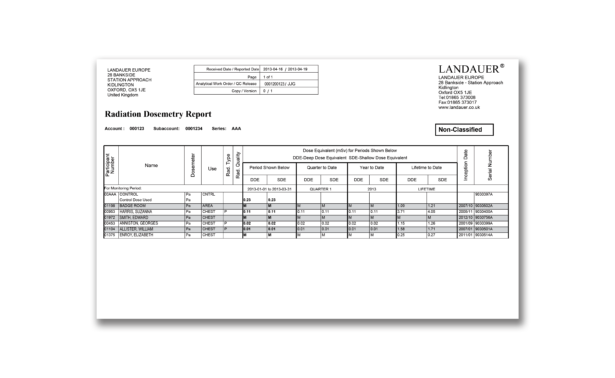 Dosimetry monitoring report