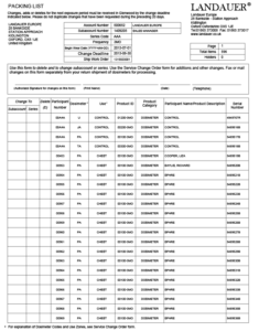 Packing list of your dosimeter sending